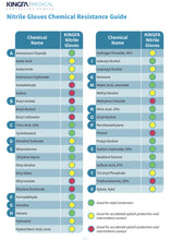 Load image into Gallery viewer, Kingfa 6 Mil Diamond Texture Orange Nitrile Gloves L & XL - BNM Health