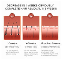 Load image into Gallery viewer, 3 in 1 IPL Laser Hair Removal for Women and Men - BNM Health